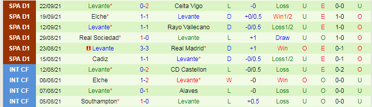 Nhận định, soi kèo Barcelona vs Levante, 21h15 ngày 26/9 - Ảnh 2