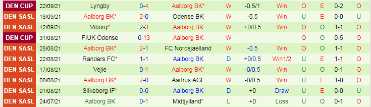 Nhận định, soi kèo Brondby vs Aalborg, 23h ngày 26/9 - Ảnh 2