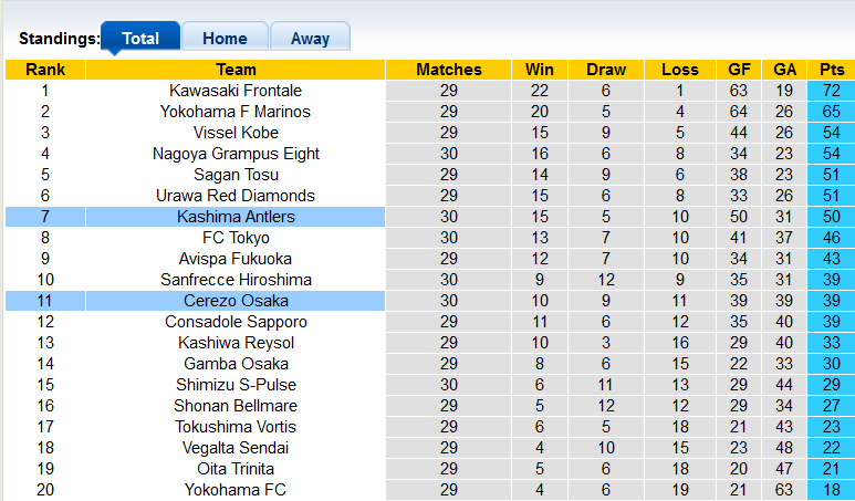 Nhận định, soi kèo Cerezo Osaka vs Kashima Antlers, 13h00 ngày 26/9 - Ảnh 4
