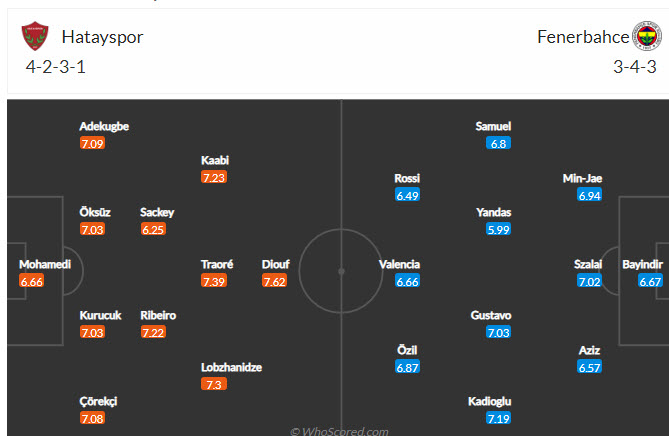 Nhận định, soi kèo Hatayspor vs Fenerbahce, 20h ngày 26/9 - Ảnh 4