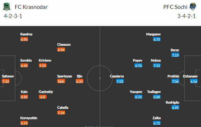 Nhận định, soi kèo Krasnodar vs Sochi, 23h ngày 26/9 - Ảnh 4