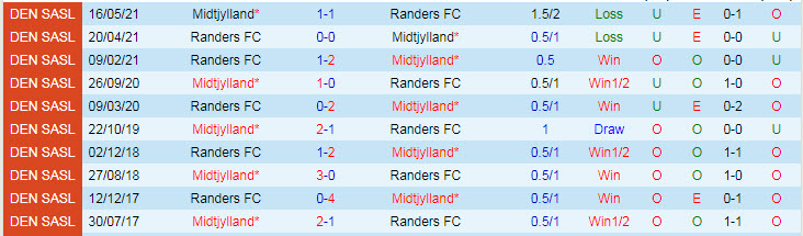Nhận định, soi kèo Midtjylland vs Randers, 19h ngày 26/9 - Ảnh 3