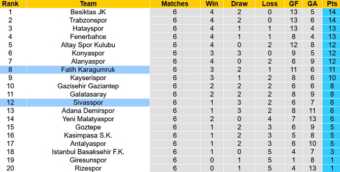 Nhận định, soi kèo Sivasspor vs Fatih Karagümrük, 17h30 ngày 25/9 - Ảnh 1