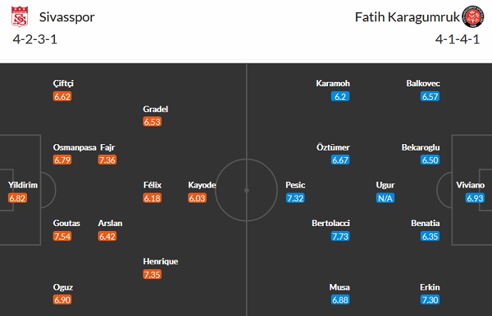 Nhận định, soi kèo Sivasspor vs Fatih Karagümrük, 17h30 ngày 25/9 - Ảnh 2