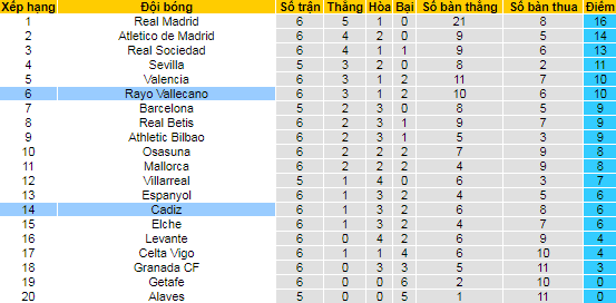 Nhận định, soi kèo Vallecano vs Cadiz, 23h30 ngày 26/9 - Ảnh 4