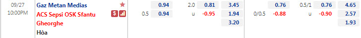 Biến động tỷ lệ kèo Gaz Metan Medias vs Sepsi, 22h ngày 27/9 - Ảnh 1