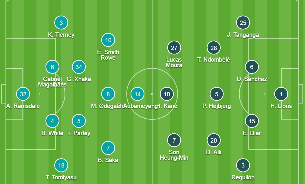 Đội hình ra sân chính thức Arsenal vs Tottenham, 22h30 ngày 26/9 - Ảnh 2