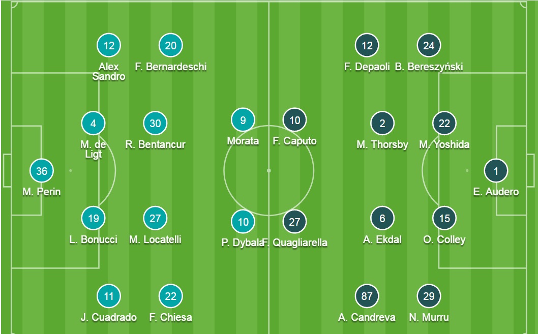 Đội hình ra sân chính thức Juventus vs Sampdoria, 17h30 ngày 26/9 - Ảnh 2