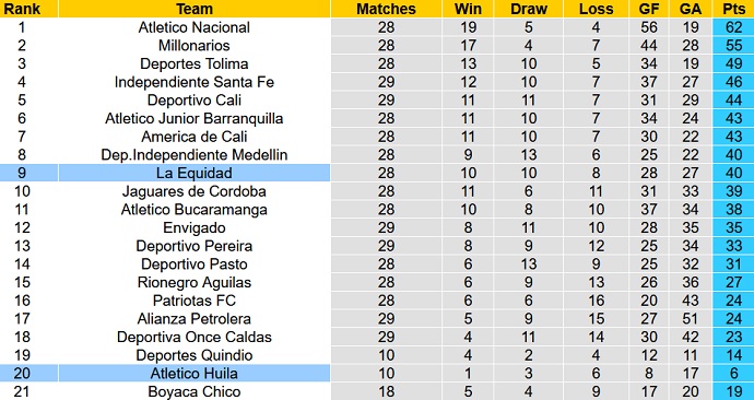 Nhận định, soi kèo Atlético Huila vs La Equidad, 8h00 ngày 28/9 - Ảnh 1