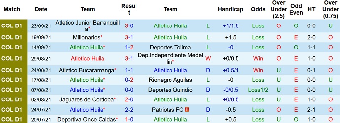 Nhận định, soi kèo Atlético Huila vs La Equidad, 8h00 ngày 28/9 - Ảnh 2