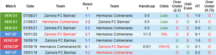 Nhận định, soi kèo Colmenares vs Zamora, 7h30 ngày 27/9 - Ảnh 3