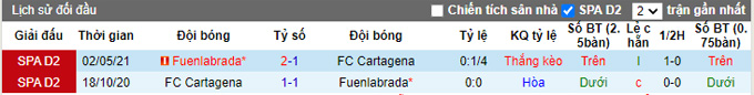 Nhận định, soi kèo Fuenlabrada vs Cartagena, 2h00 ngày 28/9 - Ảnh 5