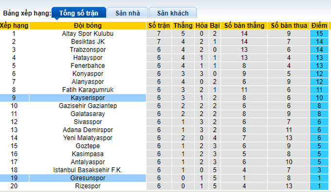 Nhận định, soi kèo Giresunspor vs Kayserispor, 17h30 ngày 26/9 - Ảnh 4