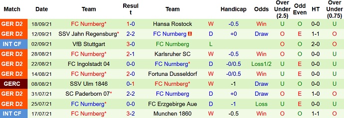 Nhận định, soi kèo Hamburger vs Nürnberg, 18h30 ngày 26/9 - Ảnh 4