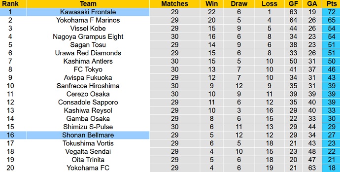 Nhận định, soi kèo Kawasaki Frontale vs Shonan Bellmare, 15h00 ngày 26/9 - Ảnh 1