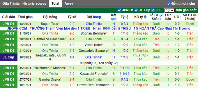 Nhận định, soi kèo Nagoya Grampus vs Oita Trinita, 14h00 ngày 26/9 - Ảnh 2