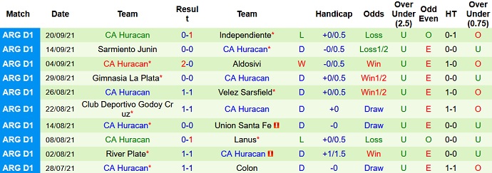 Nhận định, soi kèo Newell's Old Boys vs Huracán, 6h15 ngày 28/9 - Ảnh 4