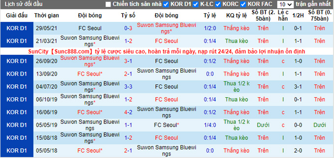 Nhận định, soi kèo Suwon Bluewings vs FC Seoul, 13h00 ngày  26/9 - Ảnh 3