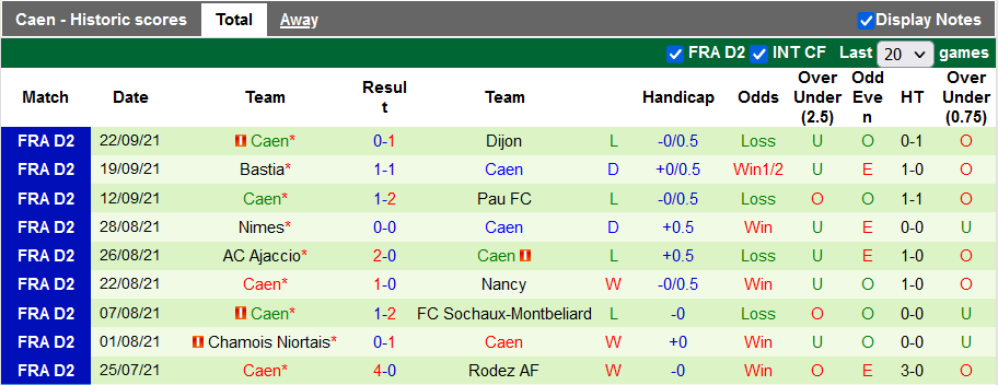 Nhận định, soi kèo Toulouse vs Caen, 1h45 ngày 28/9 - Ảnh 2