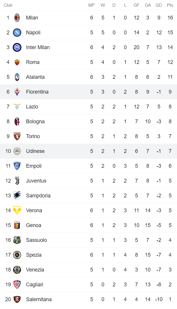 Nhận định, soi kèo Udinese vs Fiorentina, 20h ngày 26/9 - Ảnh 4