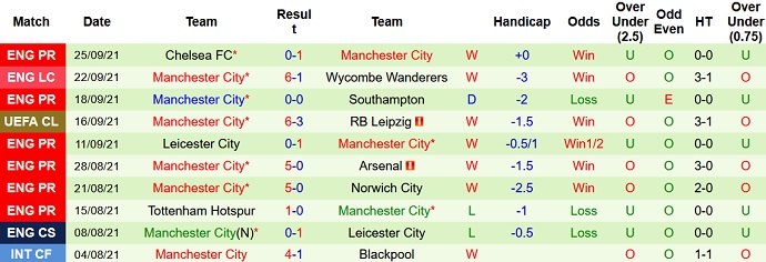 Soi kèo phạt góc PSG vs Man City, 2h00 ngày 29/9 - Ảnh 4
