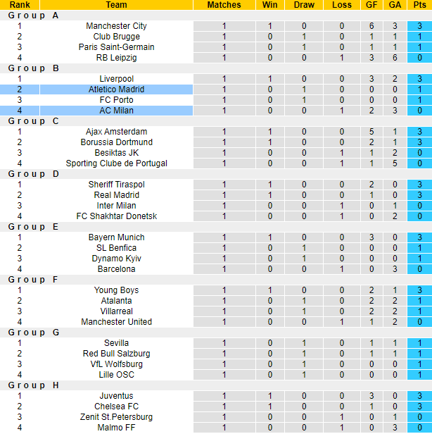 Đại bàng tiên tri dự đoán AC Milan vs Atletico Madrid, 2h ngày 29/9 - Ảnh 4