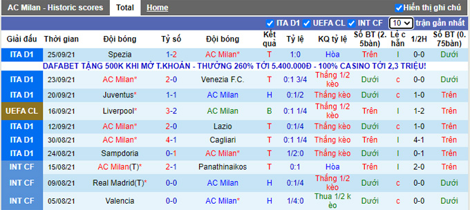 Nhận định, soi kèo AC Milan vs Atletico Madrid, 2h00ngày 29/9 - Ảnh 1