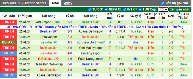 Nhận định, soi kèo Ajax vs Besiktas, 23h45 ngày 28/9 - Ảnh 2