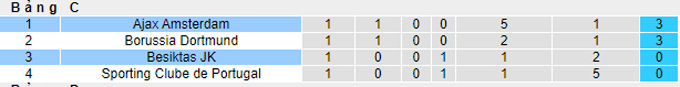 Nhận định, soi kèo Ajax vs Besiktas, 23h45 ngày 28/9 - Ảnh 3