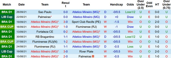 Nhận định, soi kèo Atlético Mineiro vs Palmeiras, 7h30 ngày 29/9 - Ảnh 2