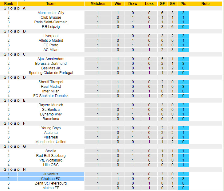 Nhận định, soi kèo Juventus vs Chelsea, 2h ngày 30/9 - Ảnh 5