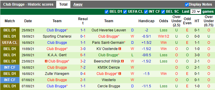 Nhận định, soi kèo Leipzig vs Club Brugge, 2h ngày 29/9 - Ảnh 2