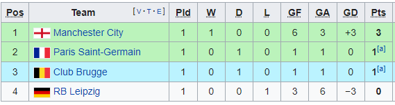 Nhận định, soi kèo Leipzig vs Club Brugge, 2h ngày 29/9 - Ảnh 3