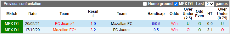 Nhận định, soi kèo Mazatlan vs Juarez, 9h00 ngày 29/9 - Ảnh 3