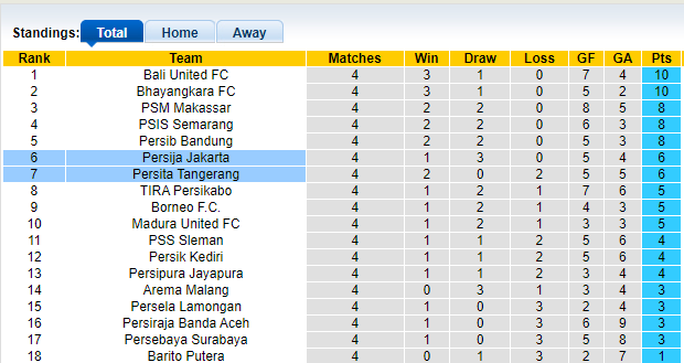Nhận định, soi kèo Persija Jakarta vs Persita Tangerang, 20h45 ngày 28/9 - Ảnh 4