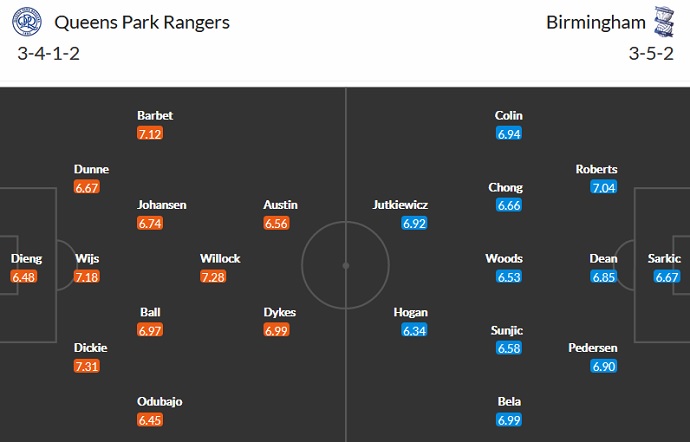 Nhận định, soi kèo QPR vs Birmingham, 1h45 ngày 29/9 - Ảnh 2