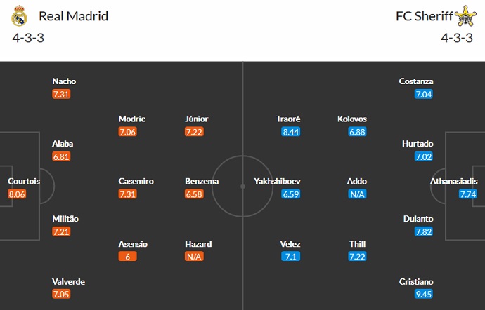 Nhận định, soi kèo Real Madrid vs FK Sheriff, 2h00 ngày 29/9 - Ảnh 2