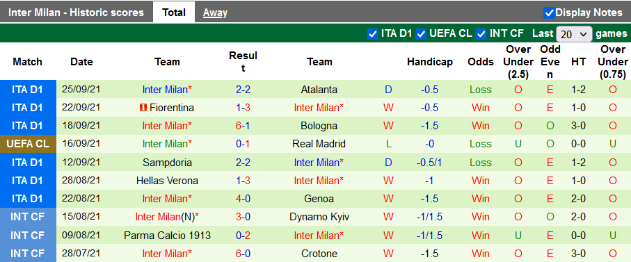 Nhận định, soi kèo Shakhtar Donetsk vs Inter Milan, 23h45 ngày 28/9 - Ảnh 2
