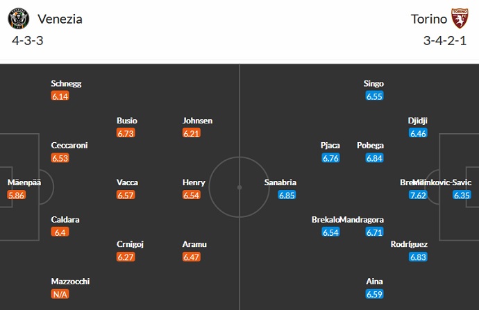 Nhận định, soi kèo Venezia FC vs Torino FC, 1h45 ngày 28/9 - Ảnh 5