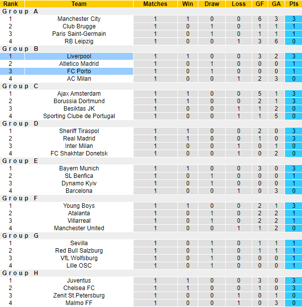 Soyoye Jedidiah dự đoán Porto vs Liverpool, 2h ngày 29/9 - Ảnh 4
