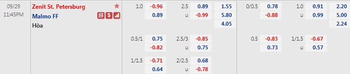 Tỷ lệ kèo nhà cái Zenit vs Malmo mới nhất, 23h45 ngày 29/9 - Ảnh 1