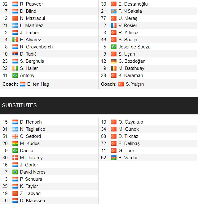 Đội hình ra sân chính thức Ajax vs Besiktas, 23h45 ngày 28/9 (cập nhật) - Ảnh 1
