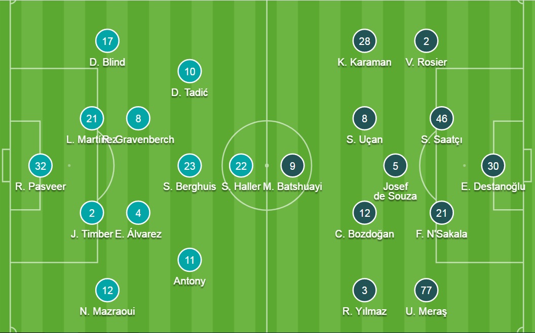 Đội hình ra sân chính thức Ajax vs Besiktas, 23h45 ngày 28/9 (cập nhật) - Ảnh 2