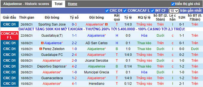 Nhận định, soi kèo Alajuelense vs Guastatoya, 7h15 ngày 29/9 - Ảnh 1