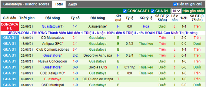 Nhận định, soi kèo Alajuelense vs Guastatoya, 7h15 ngày 29/9 - Ảnh 2