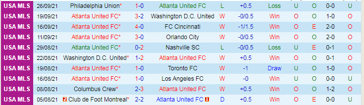 Nhận định, soi kèo Atlanta vs Inter Miami, 6h07 ngày 30/9 - Ảnh 1