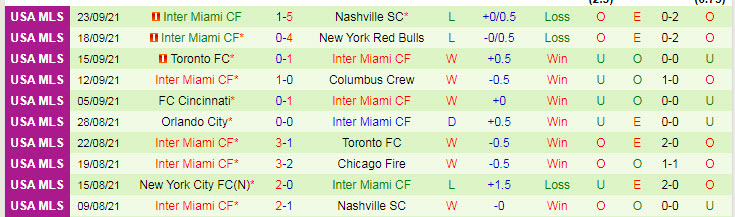 Nhận định, soi kèo Atlanta vs Inter Miami, 6h07 ngày 30/9 - Ảnh 2