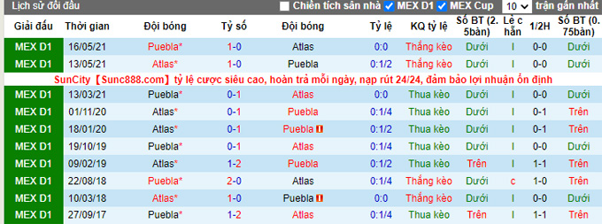Nhận định, soi kèo Atlas vs Puebla, 7h00 ngày 29/9 - Ảnh 3