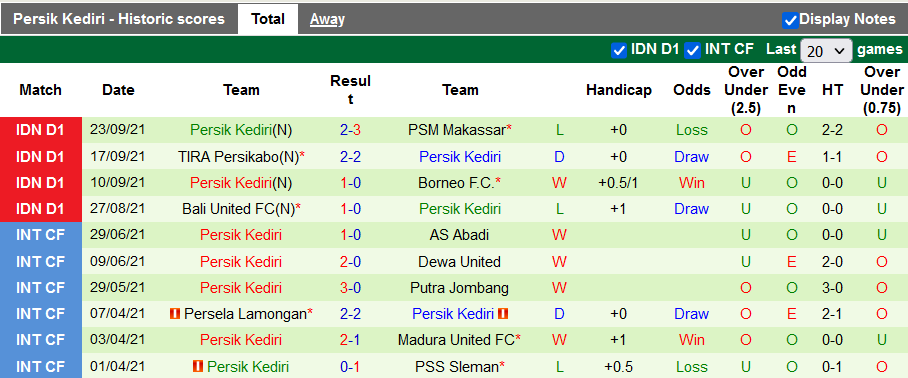 Nhận định, soi kèo Bhayangkara Solo vs Persik Kediri, 20h30 ngày 29/9 - Ảnh 2