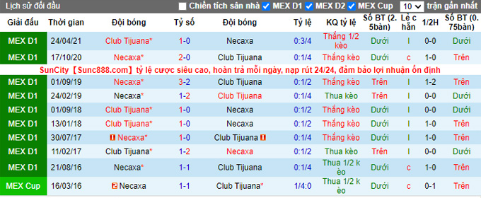 Nhận định, soi kèo Necaxa vs Tijuana, 5h00 ngày 29/9 - Ảnh 3